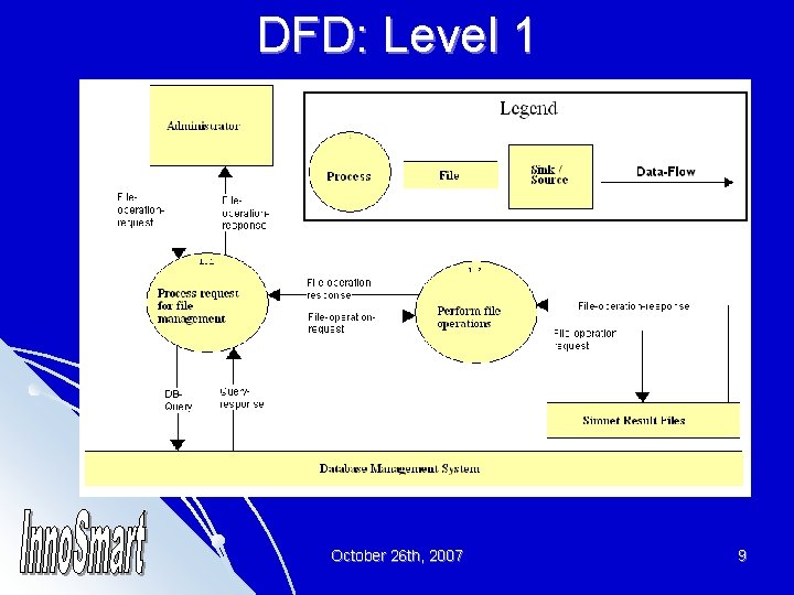 DFD: Level 1 October 26 th, 2007 9 