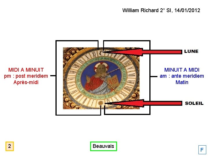 William Richard 2° SI, 14/01/2012 MIDI A MINUIT pm : post meridiem Après-midi 2