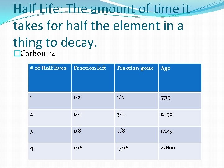 Half Life: The amount of time it takes for half the element in a