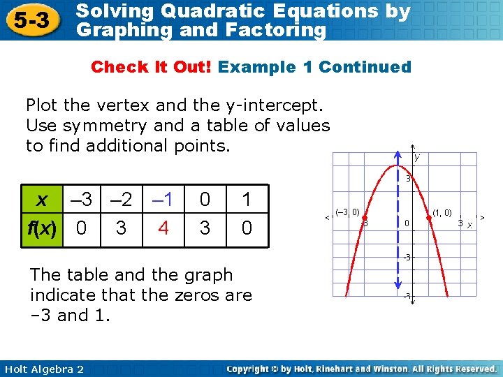 5 -3 Solving Quadratic Equations by Graphing and Factoring Check It Out! Example 1