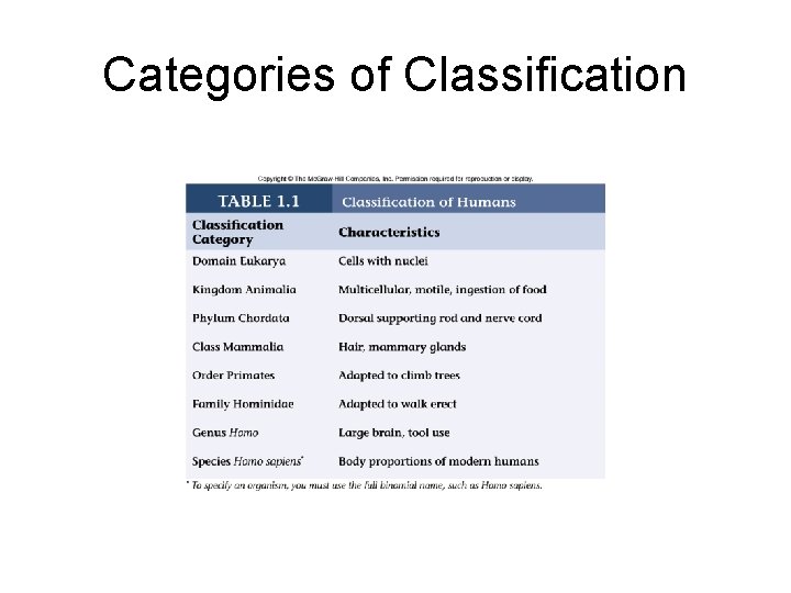 Categories of Classification 
