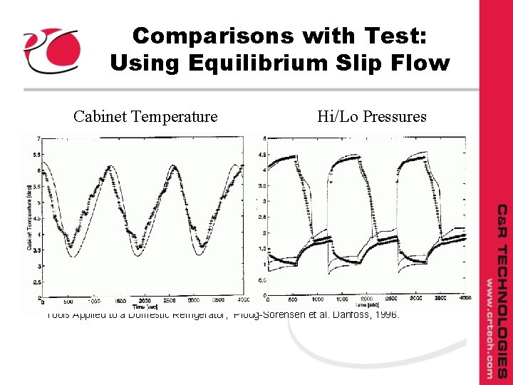 Comparisons with Test: Using Equilibrium Slip Flow Cabinet Temperature l Hi/Lo Pressures From: “Improvements