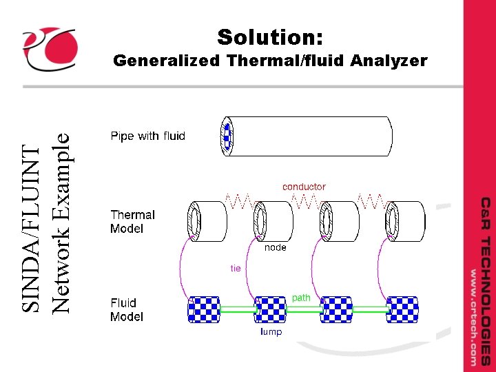 Solution: SINDA/FLUINT Network Example Generalized Thermal/fluid Analyzer 