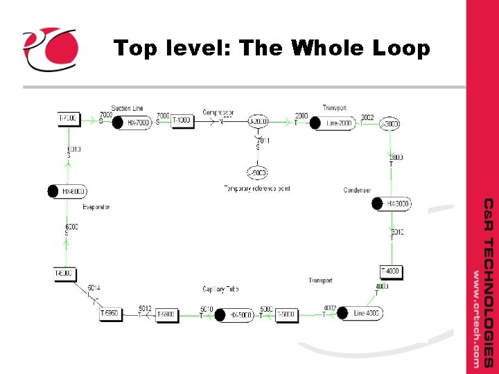 Top level: The Whole Loop 