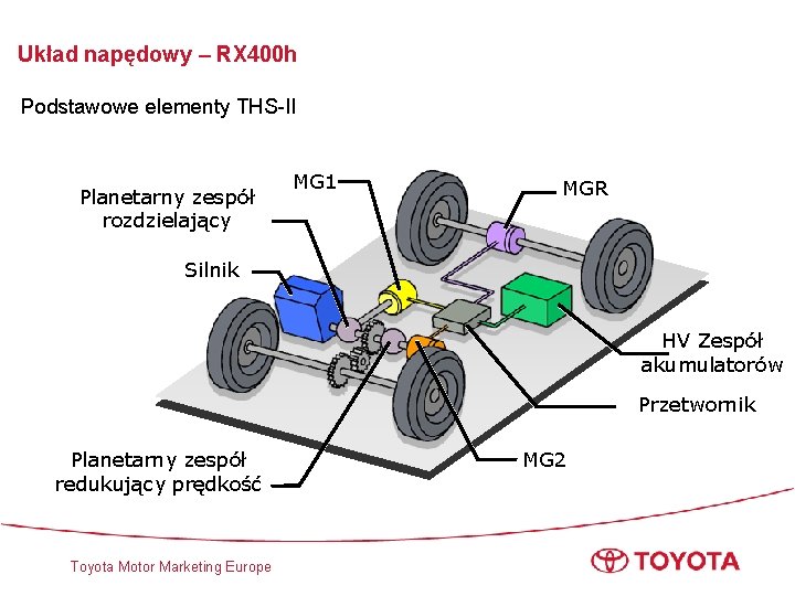 Układ napędowy – RX 400 h Podstawowe elementy THS-II Planetarny zespół rozdzielający MG 1