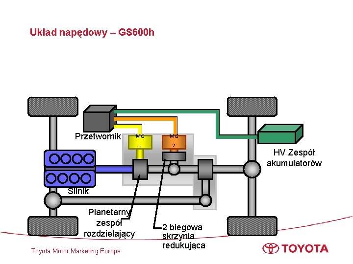 Układ napędowy – GS 600 h Przetwornik MG 1 MG 2 Silnik Planetarny zespół