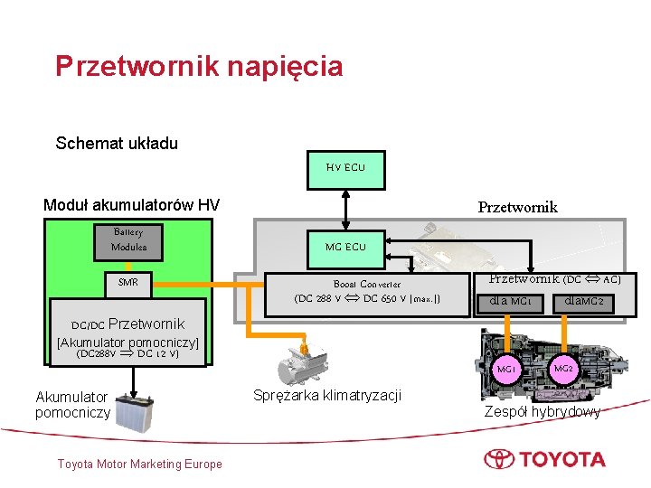 Przetwornik napięcia Schemat układu HV ECU Moduł akumulatorów HV Battery Modules SMR Przetwornik MG