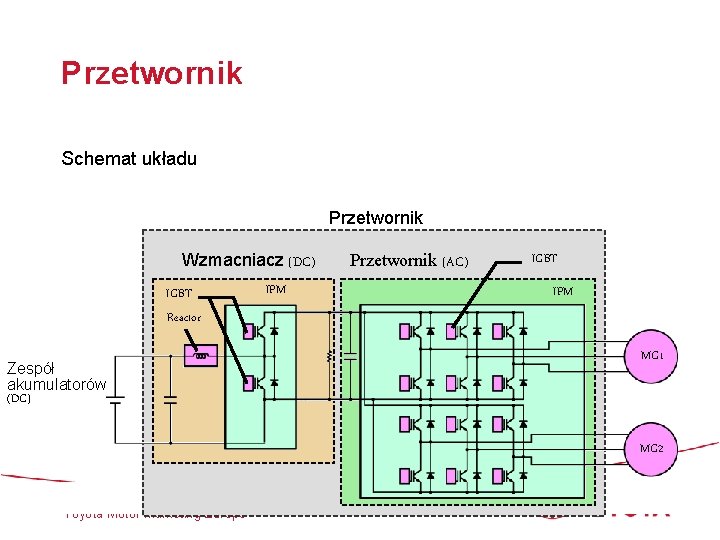 Przetwornik Schemat układu Przetwornik Wzmacniacz (DC) IGBT IPM Przetwornik (AC) IGBT IPM Reactor Zespół