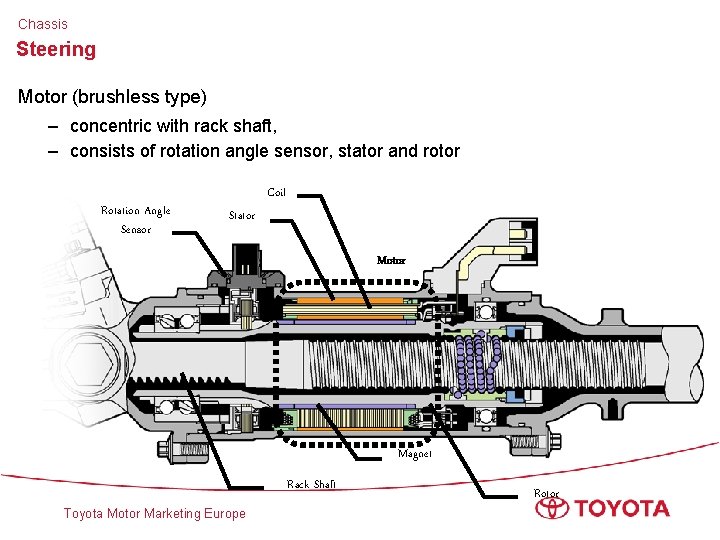 Chassis Steering Motor (brushless type) – concentric with rack shaft, – consists of rotation