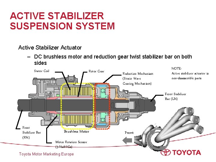 ACTIVE STABILIZER SUSPENSION SYSTEM Active Stabilizer Actuator – DC brushless motor and reduction gear