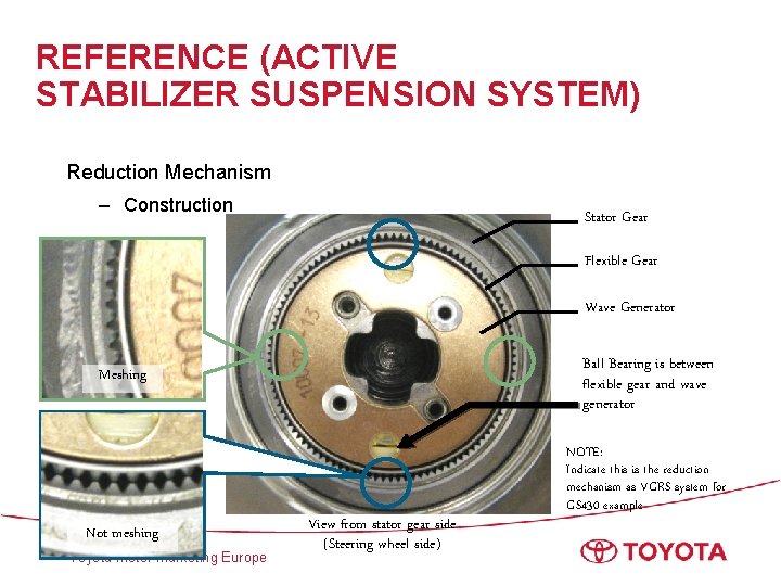 REFERENCE (ACTIVE STABILIZER SUSPENSION SYSTEM) Reduction Mechanism – Construction Stator Gear Flexible Gear Wave