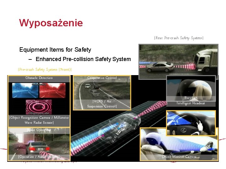 Wyposażenie [Rear Pre-crash Safety System] Equipment Items for Safety – Enhanced Pre-collision Safety System