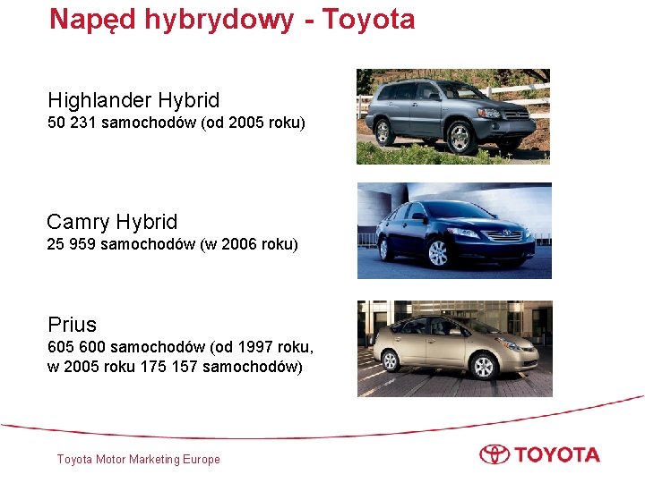 Napęd hybrydowy - Toyota Highlander Hybrid 50 231 samochodów (od 2005 roku) Camry Hybrid