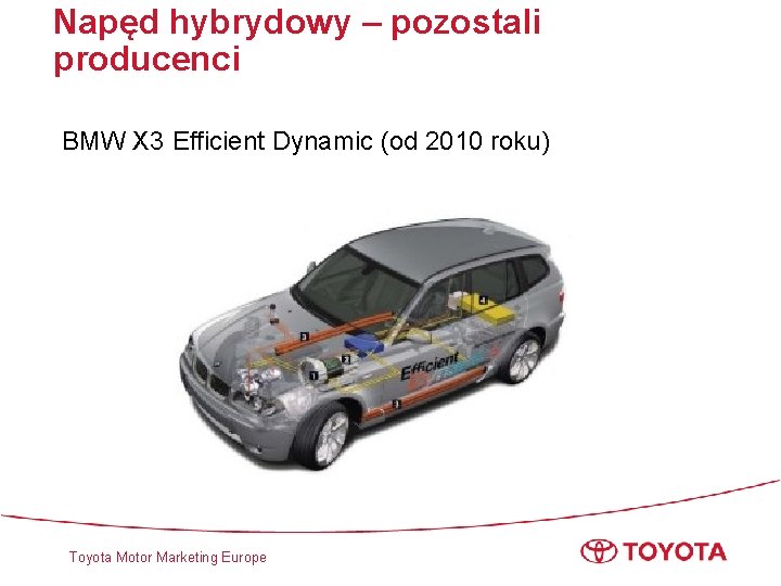 Napęd hybrydowy – pozostali producenci BMW X 3 Efficient Dynamic (od 2010 roku) Toyota