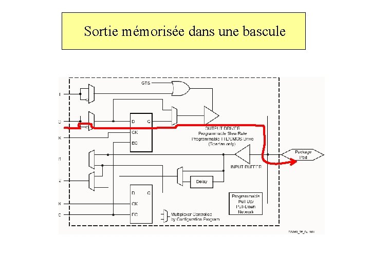 Sortie mémorisée dans une bascule 