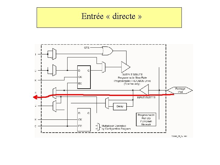 Entrée « directe » 