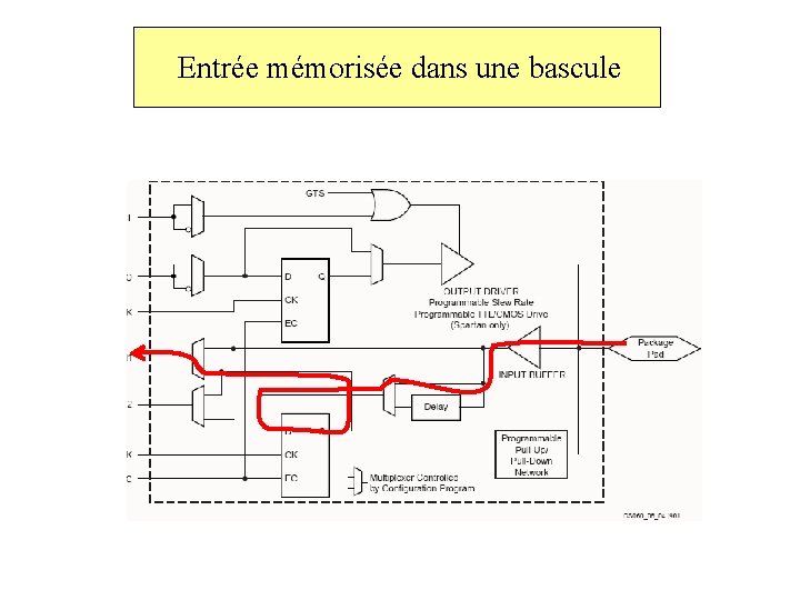 Entrée mémorisée dans une bascule 