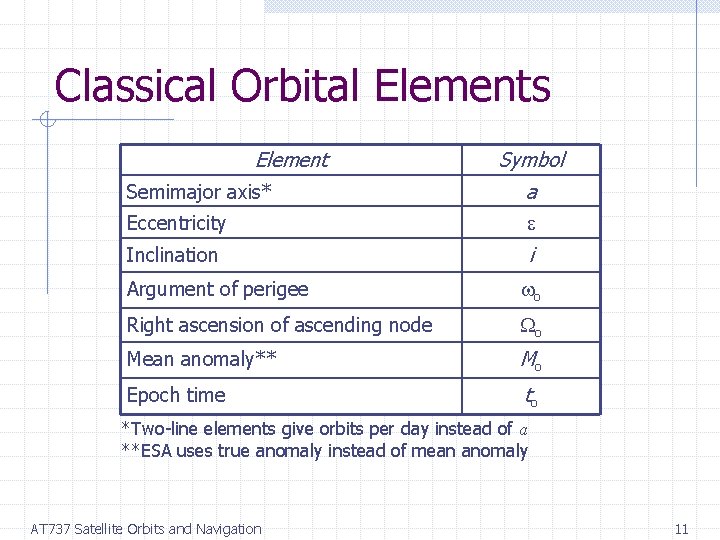 Classical Orbital Elements Element Semimajor axis* Symbol a Eccentricity Inclination i Argument of perigee