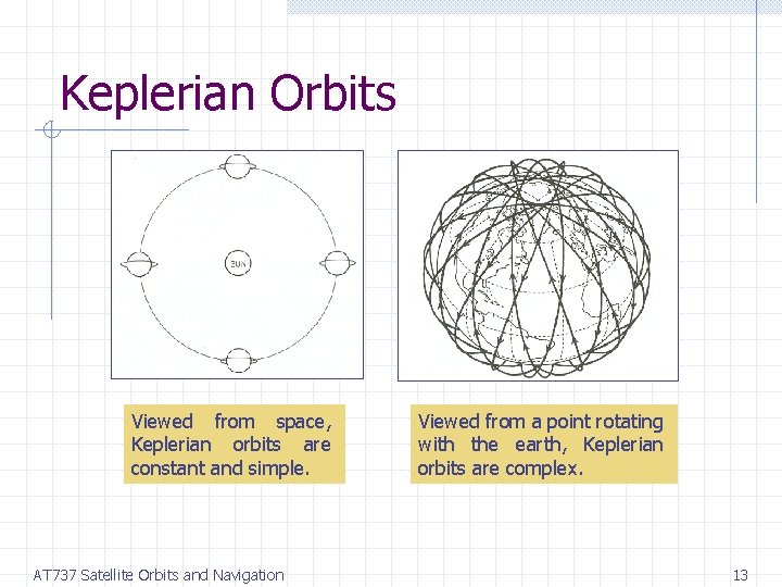 Keplerian Orbits Viewed from space, Keplerian orbits are constant and simple. AT 737 Satellite