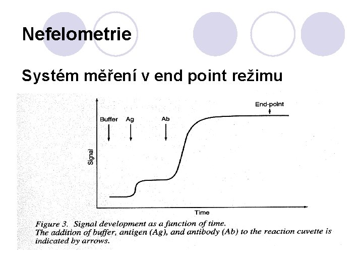 Nefelometrie Systém měření v end point režimu 