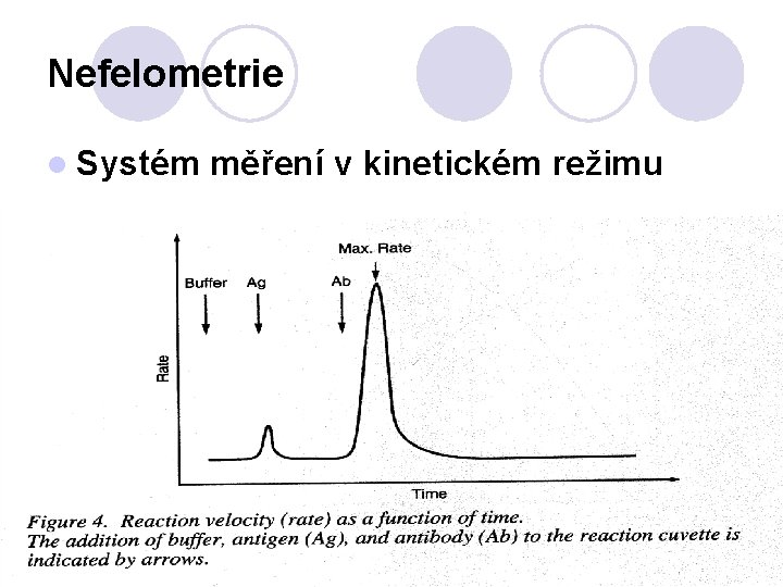 Nefelometrie l Systém měření v kinetickém režimu 