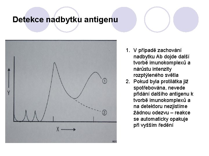 Detekce nadbytku antigenu 1. V případě zachování nadbytku Ab dojde další tvorbě imunokomplexů a