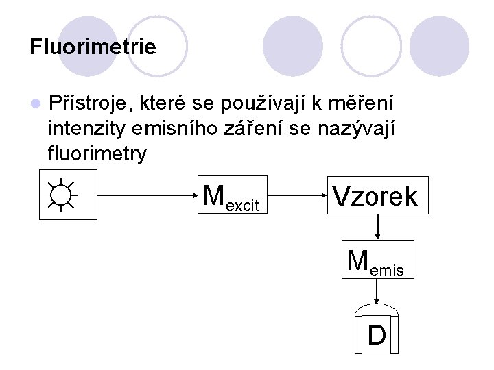 Fluorimetrie l Přístroje, které se používají k měření intenzity emisního záření se nazývají fluorimetry