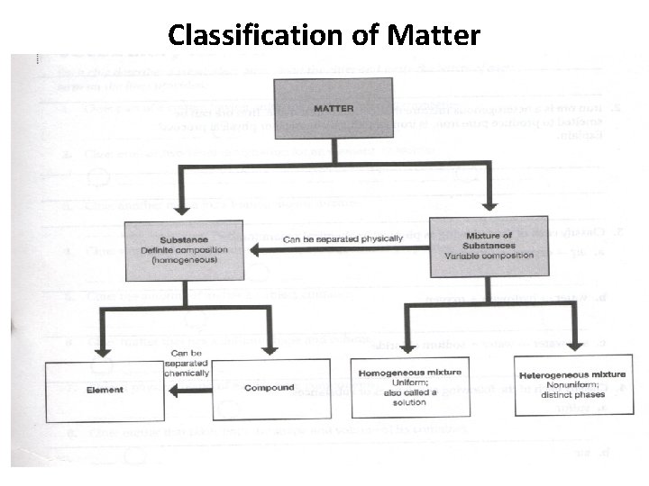 Classification of Matter 