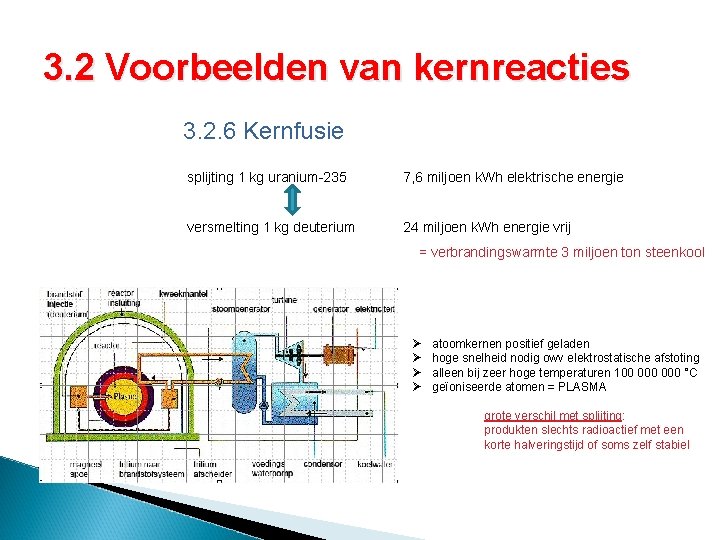 3. 2 Voorbeelden van kernreacties 3. 2. 6 Kernfusie splijting 1 kg uranium-235 7,