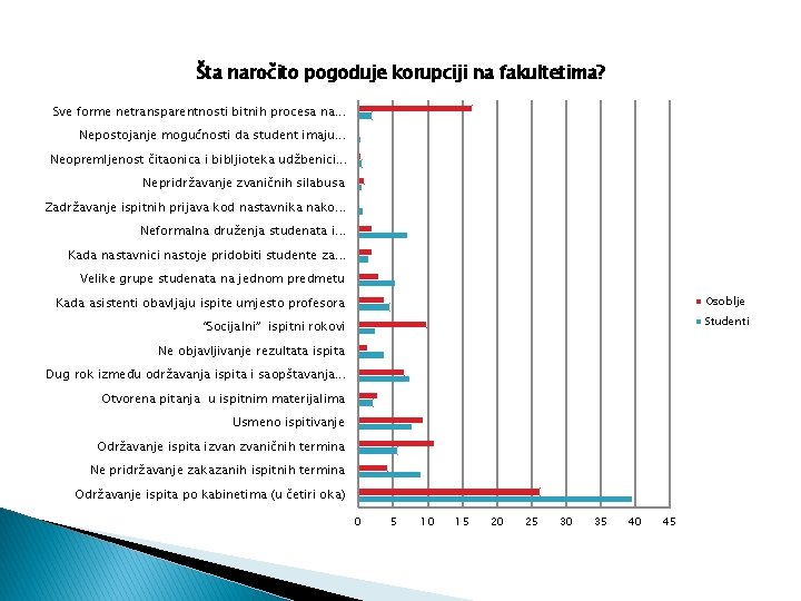 Šta naročito pogoduje korupciji na fakultetima? Sve forme netransparentnosti bitnih procesa na. . .