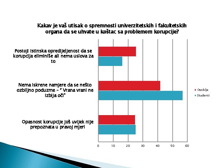 Kakav je vaš utisak o spremnosti univerzitetskih i fakultetskih organa da se uhvate u