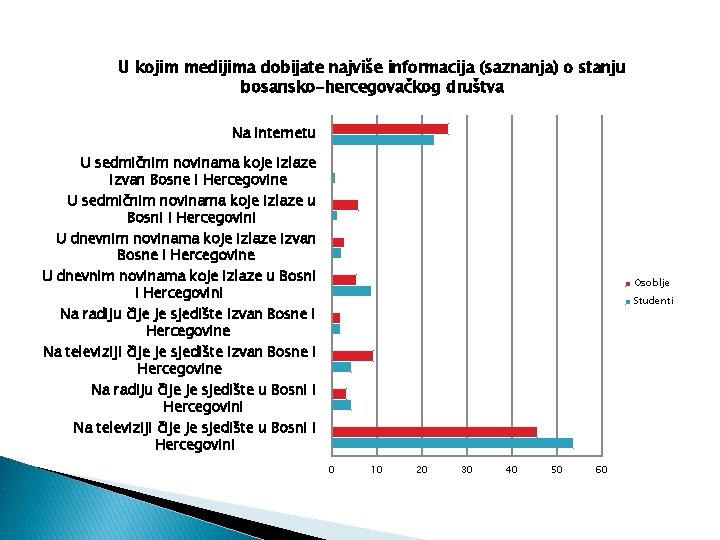 U kojim medijima dobijate najviše informacija (saznanja) o stanju bosansko-hercegovačkog društva Na internetu U