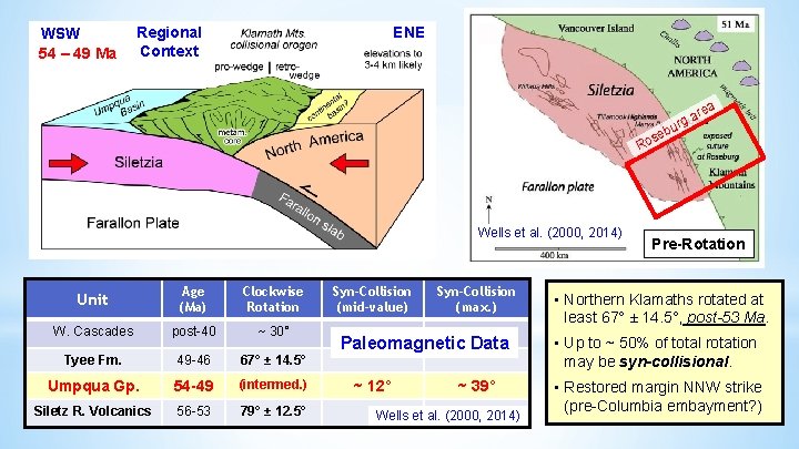 WSW 54 – 49 Ma ENE Regional Context eb s Ro Wells et al.