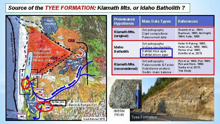 Source of the TYEE FORMATION: Klamath Mts. or Idaho Batholith ? North Cascades Provenance