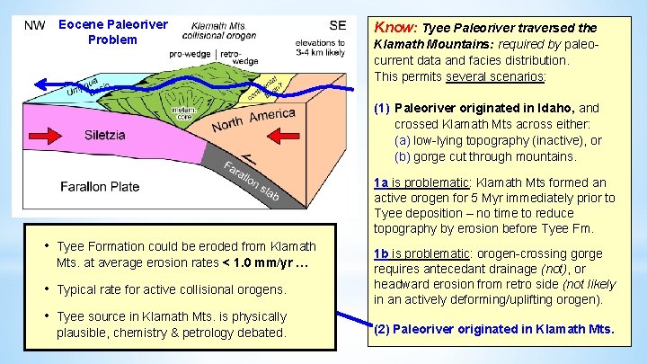 Eocene Paleoriver Problem Know: Tyee Paleoriver traversed the Klamath Mountains: required by paleocurrent data