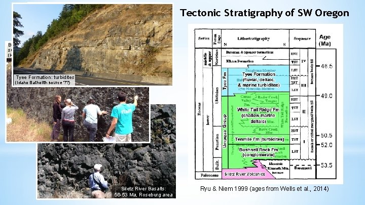 Tenmile Fm: submarine turbidites Tectonic Stratigraphy of SW Oregon (Klamath Mountains source) Bushnell Rock