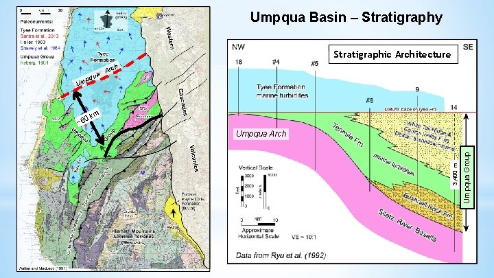 Umpqua Basin – Stratigraphy Stratigraphic Architecture h a pqu Arc Um km Umpqua Group