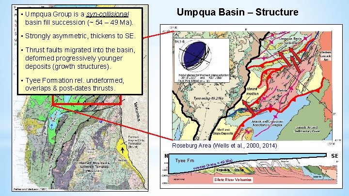 Umpqua Basin – Structure • Umpqua Group is a syn-collisional basin fill succession (~