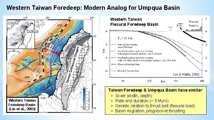 Western Taiwan Foredeep: Modern Analog for Umpqua Basin 50 - 70 km Western Taiwan