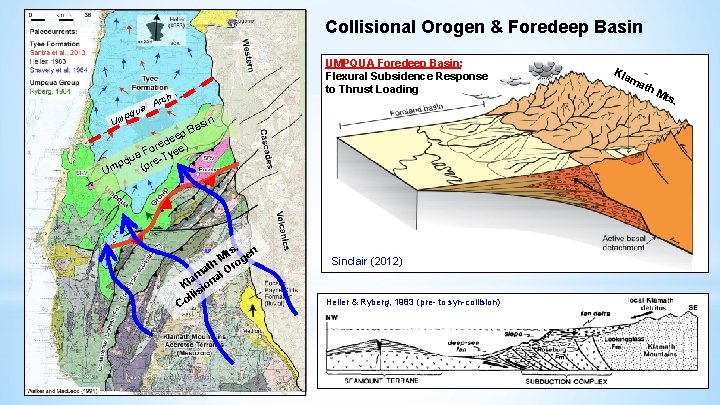 Collisional Orogen & Foredeep Basin a pqu Um UMPQUA Foredeep Basin: Flexural Subsidence Response