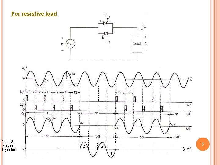 For resistive load T T Voltage across thyristors 2 5 2 1 1 