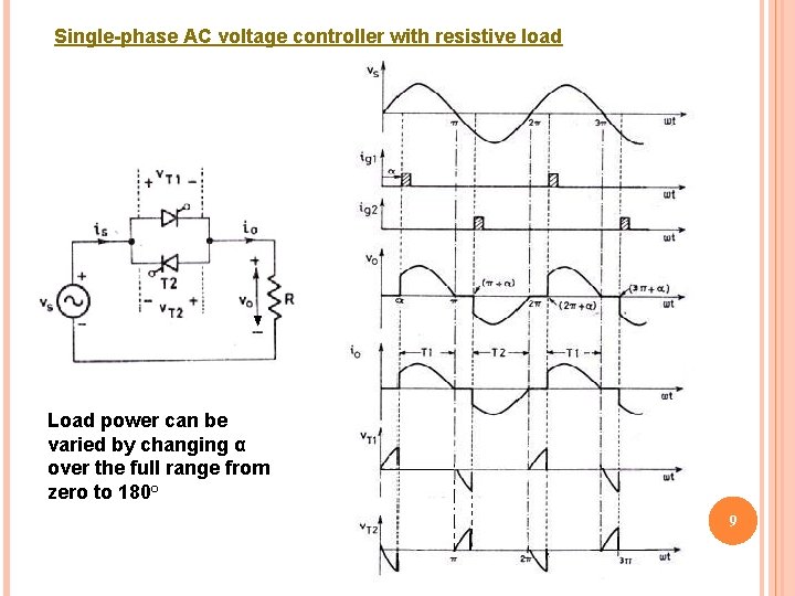 Single-phase AC voltage controller with resistive load Load power can be varied by changing