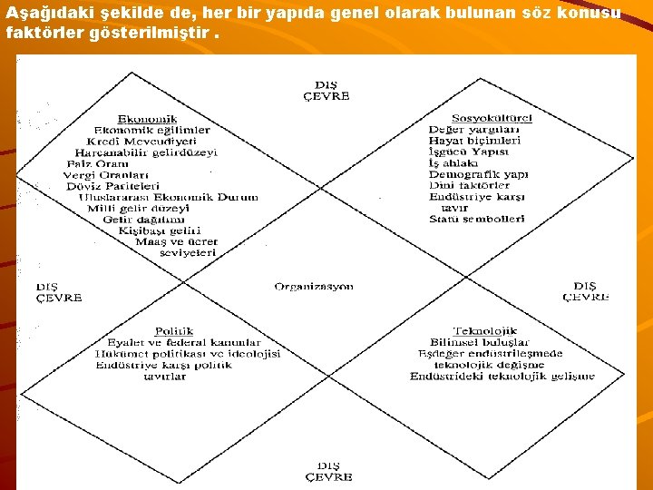 Aşağıdaki şekilde de, her bir yapıda genel olarak bulunan söz konusu faktörler gösterilmiştir. 