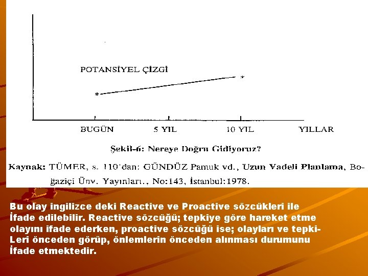 HEDEFLER Bu olay ingilizce deki Reactive ve Proactive sözcükleri ile İfade edilebilir. Reactive sözcüğü;