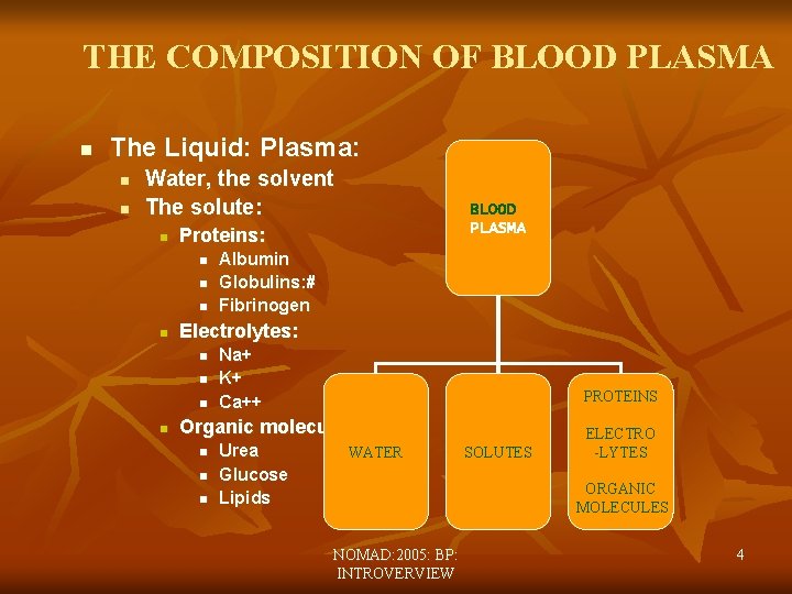 THE COMPOSITION OF BLOOD PLASMA n The Liquid: Plasma: n n Water, the solvent