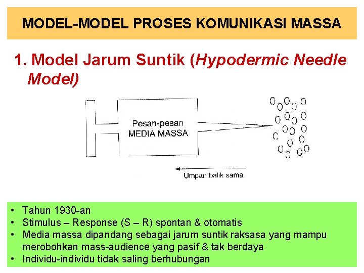 MODEL-MODEL PROSES KOMUNIKASI MASSA 1. Model Jarum Suntik (Hypodermic Needle Model) • Tahun 1930