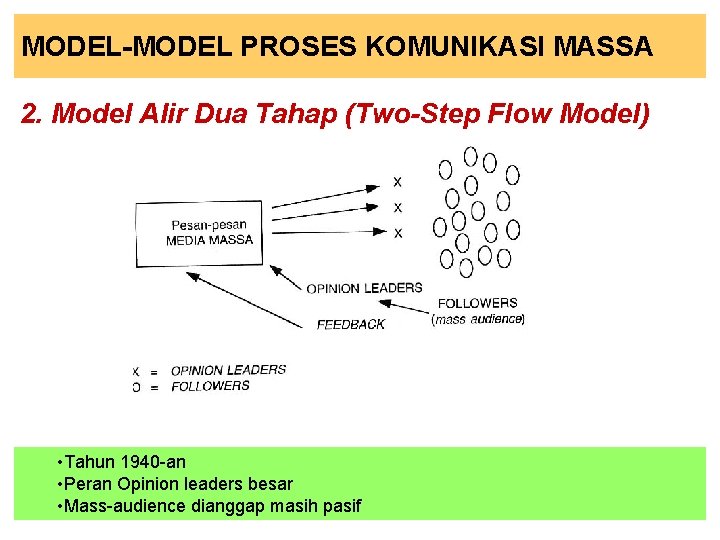 MODEL-MODEL PROSES KOMUNIKASI MASSA 2. Model Alir Dua Tahap (Two-Step Flow Model) • Tahun