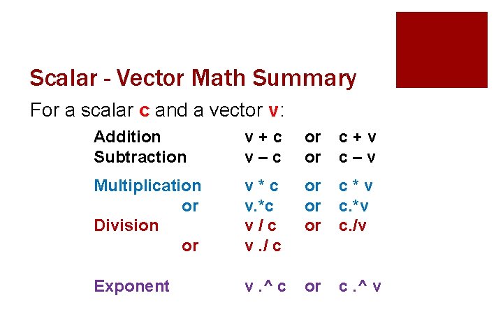 Scalar - Vector Math Summary For a scalar c and a vector v: Addition
