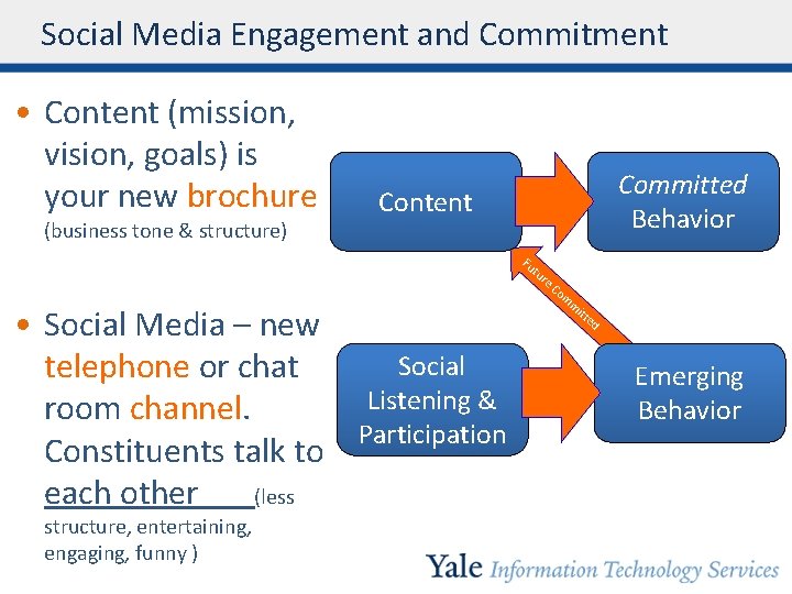 Social Media Engagement and Commitment • Content (mission, vision, goals) is your new brochure