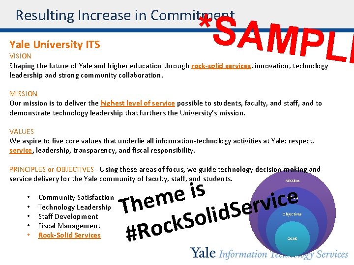 Resulting Increase in Commitment Yale University ITS *SAMPL VISION Shaping the future of Yale